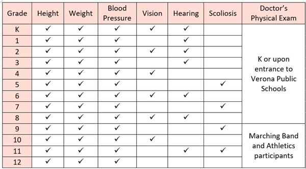 screening table 